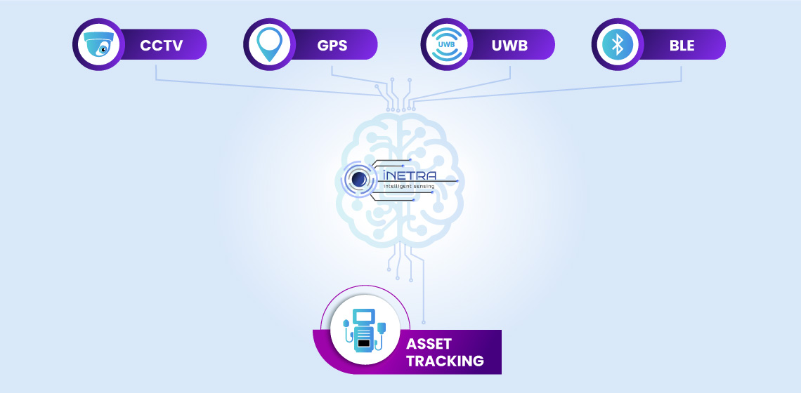 Asset Tracking Intelligent Sensing