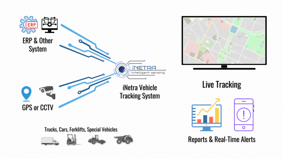 Inetra Vision Based Vehicle Tracking System