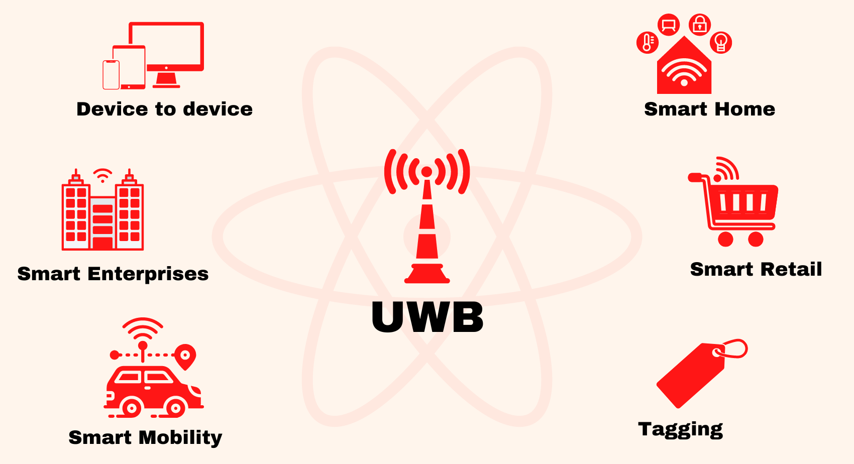 What is ultra-wideband?